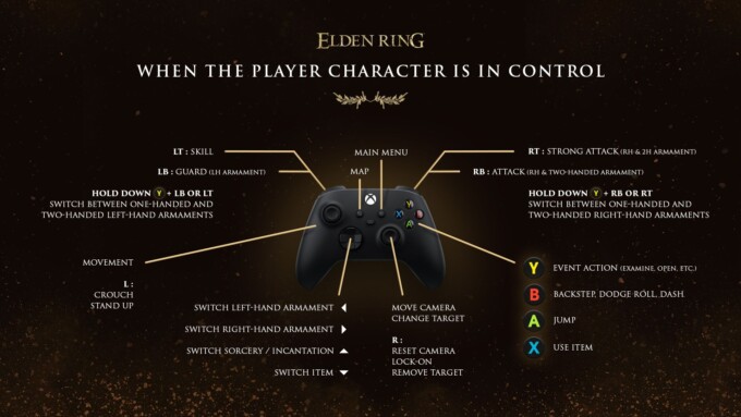 Controls - Elden Ring Control Sheet character XBOX