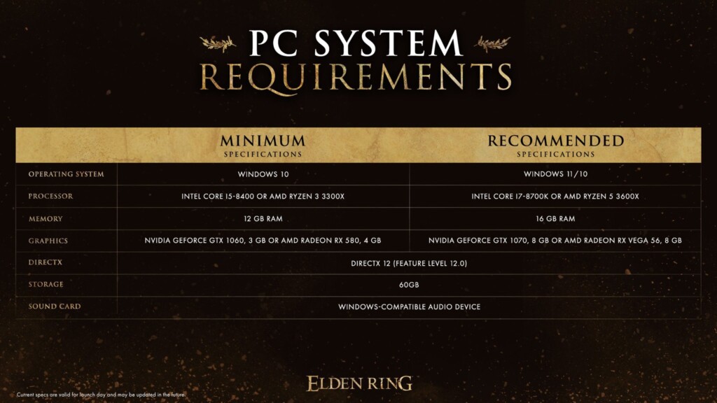 Elden Ring System Requirements