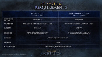 Elden Ring Nightreign PC requirements